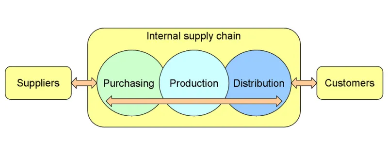 The Hidden Cost of Convenience: Managing Software Supply Chain Risk in a Dependency-Heavy World