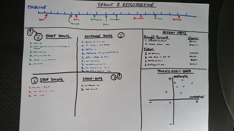 Measuring the Wrong Things: How Sprint Metrics Manufacture Progress Without Delivering It
